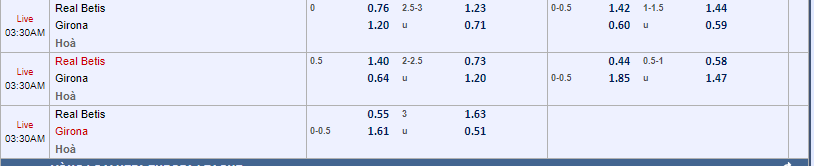 Soi kèo châu Á Real Betis vs Girona