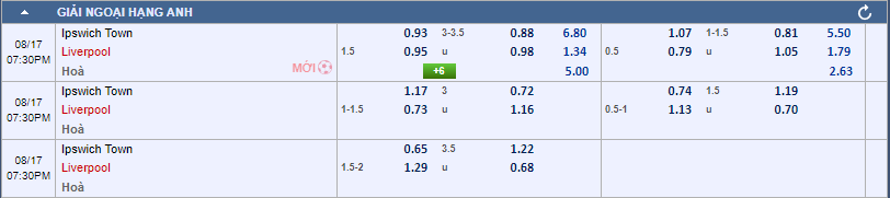 Soi kèo nhà cái Ipswich Town vs Liverpool