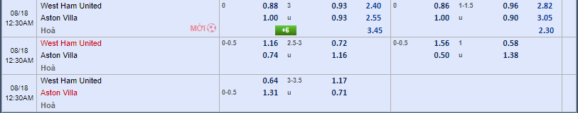 Kèo West Ham vs Aston Villa