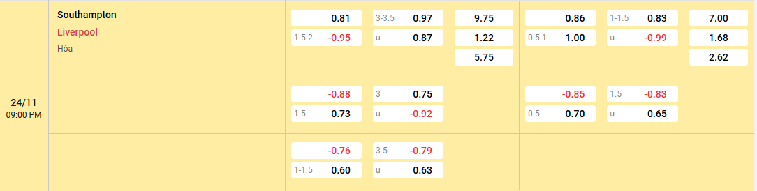 Nhận định, soi kèo Southampton vs Liverpool kèo cược chấp