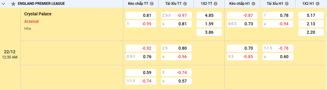 tỷ lệ kèo Crystal Palace vs Arsenal