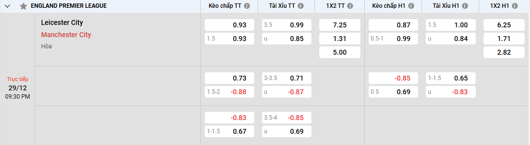 Soi kèo Leicester City vs Manchester City 21h30 29/12/2024 Ngoại Hạng Anh
