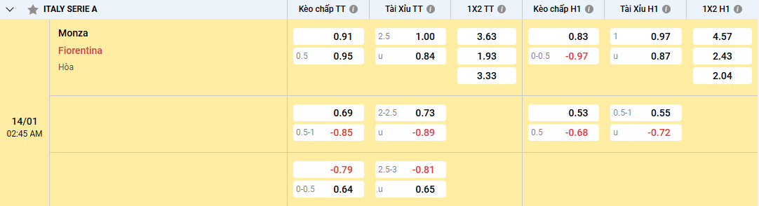 Dự đoán, soi kèo Monza vs Fiorentina kèo cược chấp