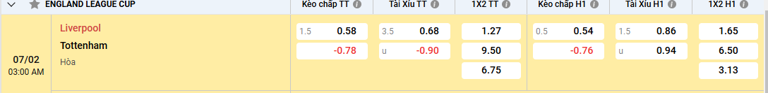 Soi kèo Liverpool vs Tottenham Hotspur 03h00, 07/02/2025 League Cup