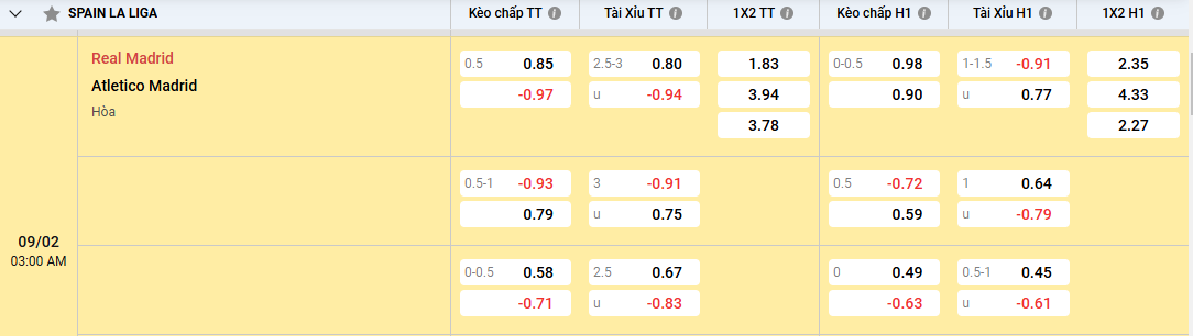 tỷ lệ kèo Real Madrid vs Atletico Madrid