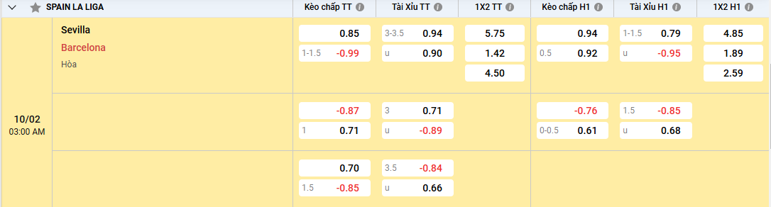 tỷ lệ kèo Sevilla vs Barcelona