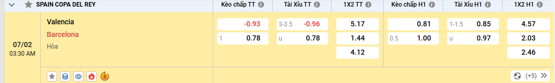 Soi kèo Valencia vs Barcelona 03h30, 07/02/2025 Cúp nhà vua Tây Ban Nha