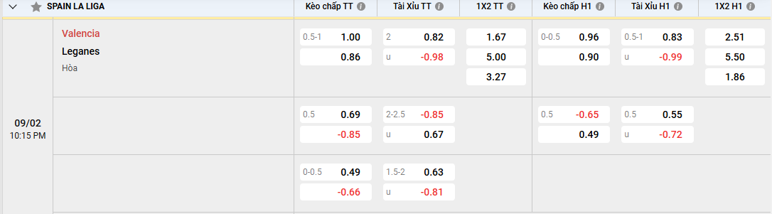tỷ lệ kèo Valencia vs Leganes